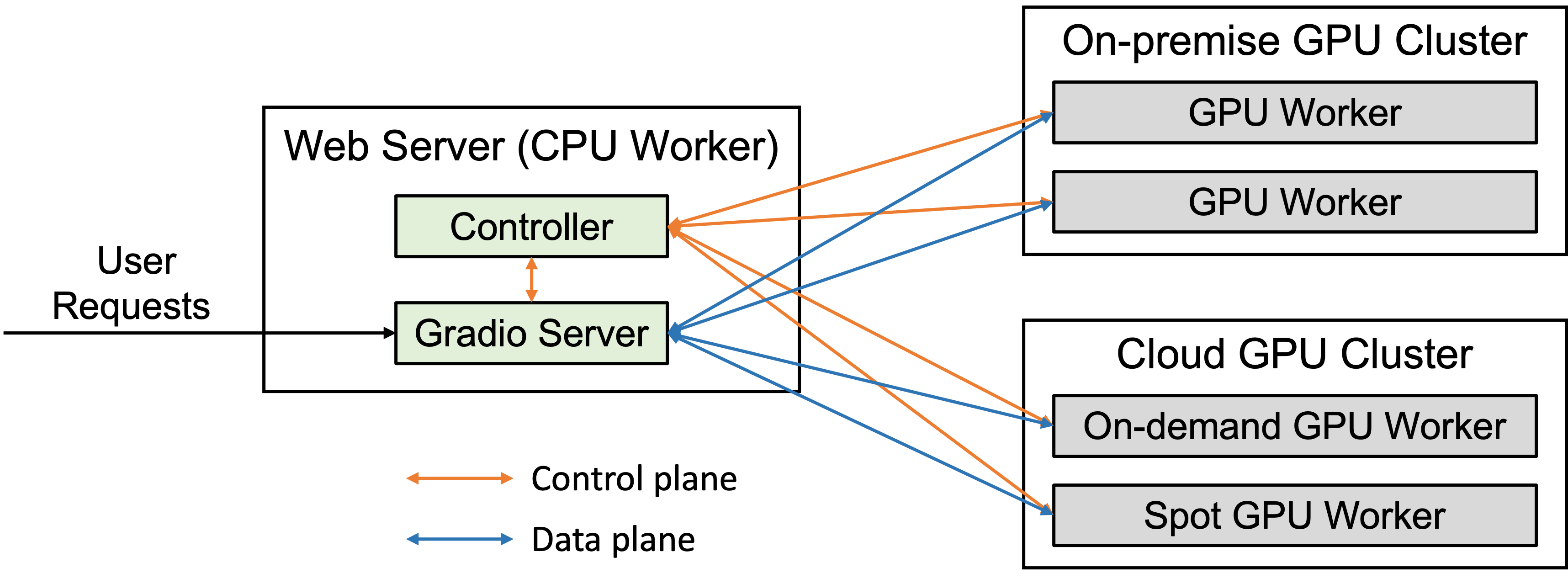 server arch