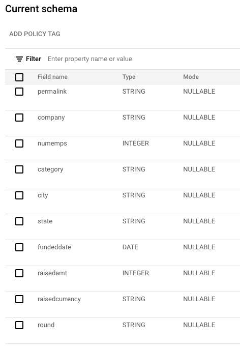 BigQuery Funding DB Schema in Console