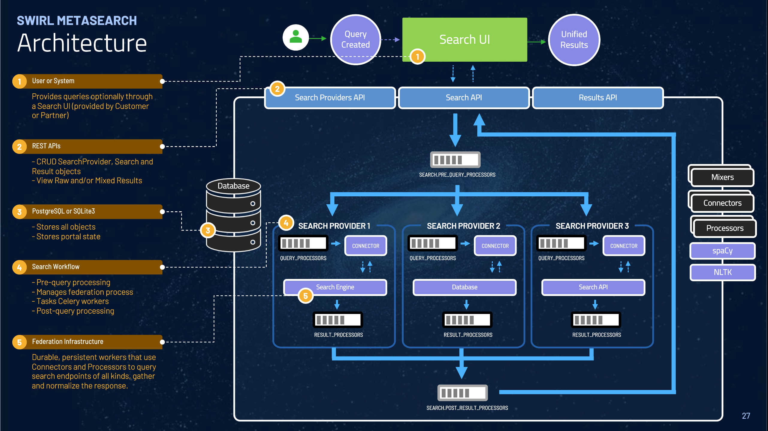 Swirl Federated Search Architecture -1