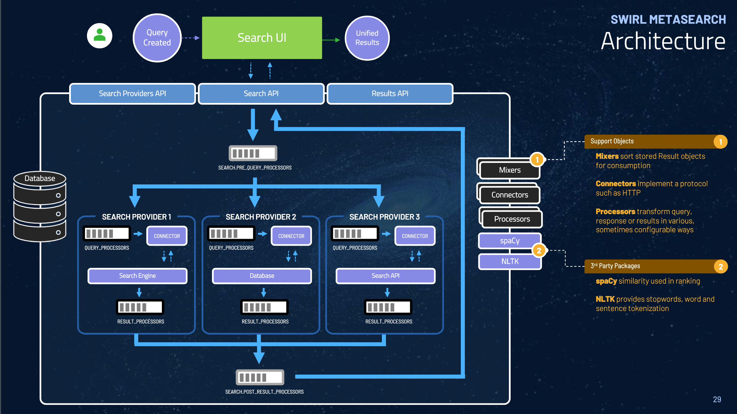 Swirl Federated Search Architecture -2