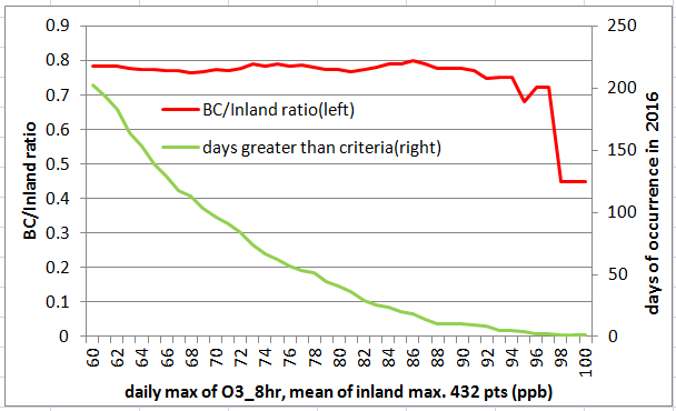 BC_InlandRatio.PNG